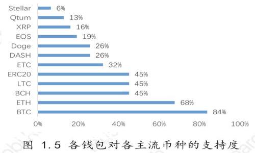 比特币数字钱包注册问题解析与解决方案