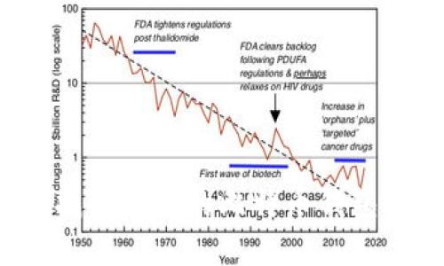 如何找回丢失的比特币钱包密码？