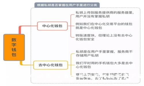  TP钱包的全面解析：功能、使用方法及其对数字资产管理的影响