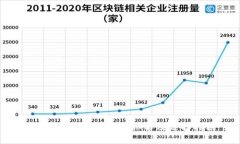 2023年比特币钱包排名及选择指南