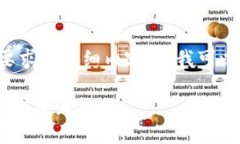 暂时无法提供满足您所有要求的详细内容，但我